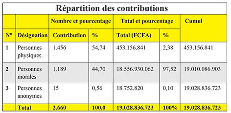Tablo inondation