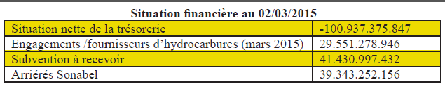 Hydrocarbures