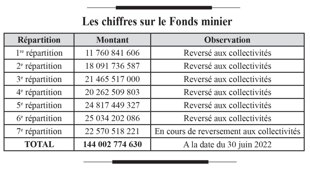 7-ALI-463 - Journal L'Economiste du Faso