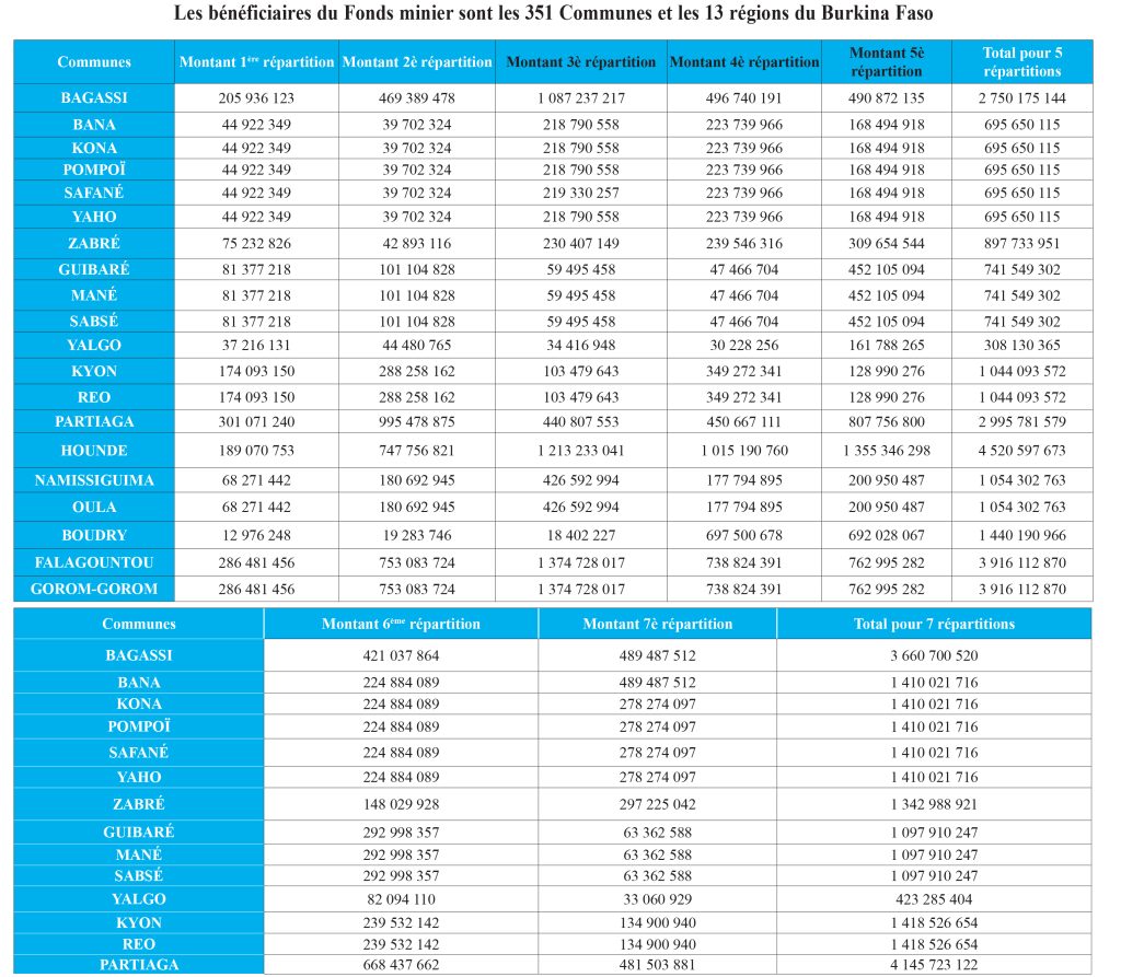 8-ALI-463 - Journal L'Economiste du Faso