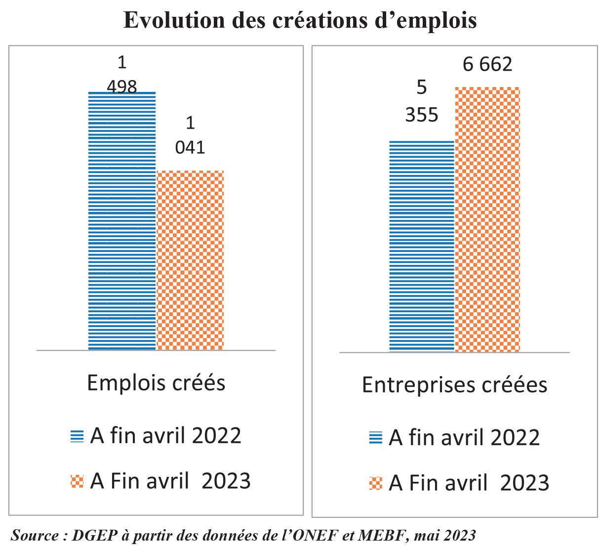 Croissance Le Climat Des Affaires En Peine Journal L Economiste Du Faso