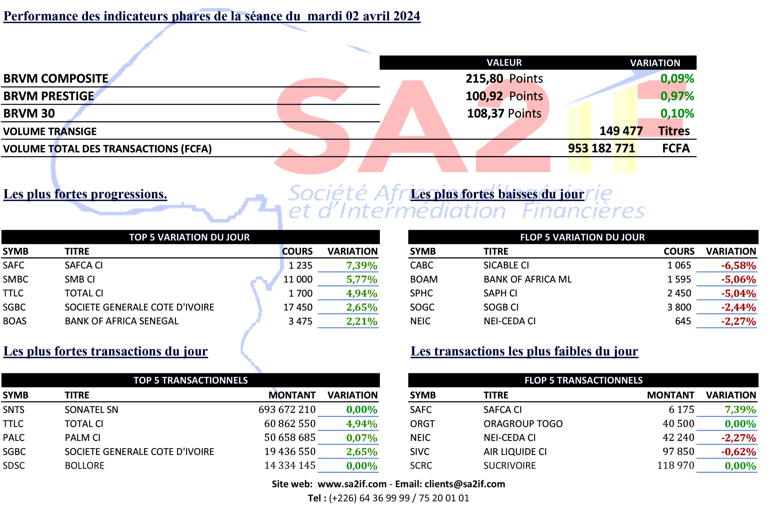 Session of April 2: Ivorian companies attract